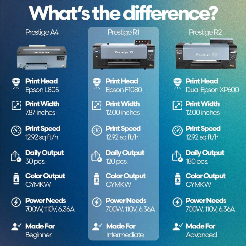 Absolute Toner $163/Month New DTF Station Prestige R2 DTF Desktop Sized Printer With Auto Ink Alert System And Automatic Film Sensor DTF printer