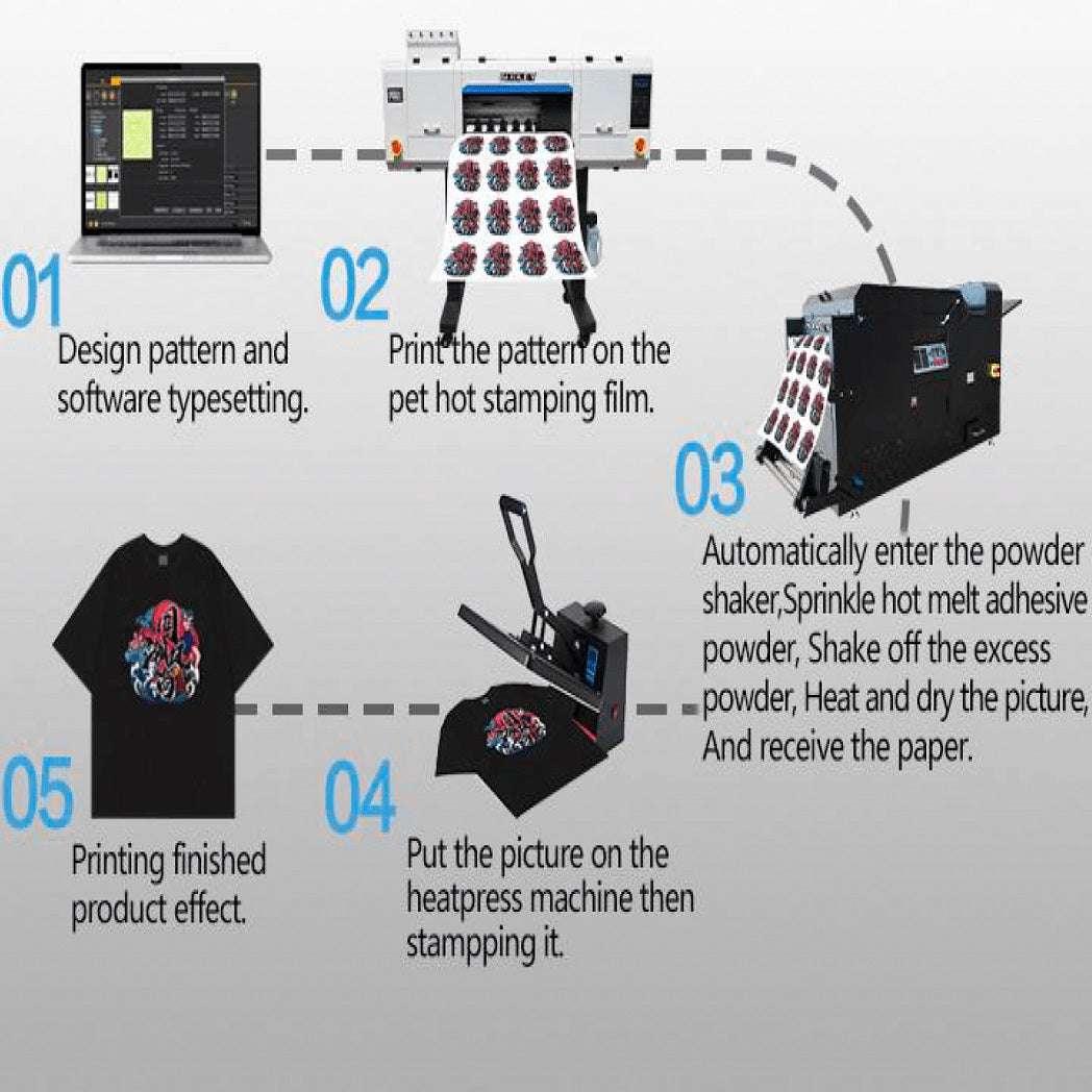 Audley 30cm A3 DTF Printer WC2030-X2 x2 Epson i3200 Heads